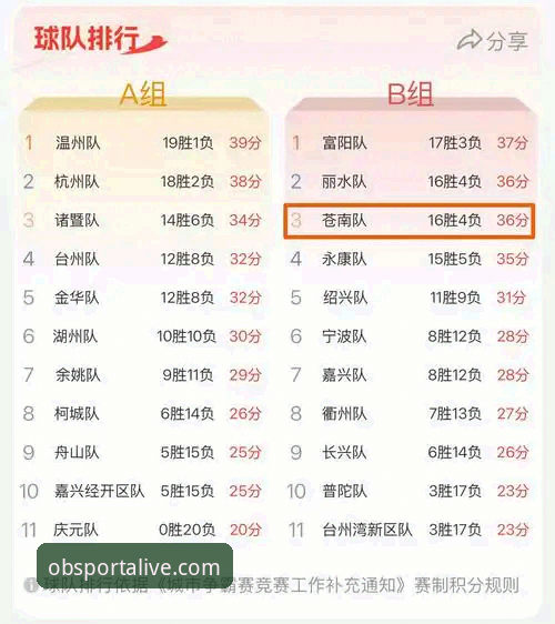 浙江加时逆转宁波晋级八强——ob体育平台赛事直播深度评测